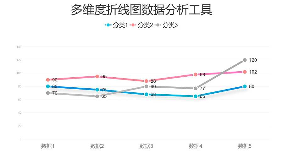 三组数据对比折线图分析工具PPT图表下载