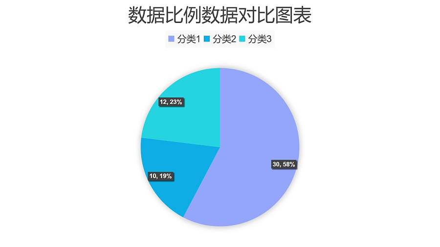 简约清新三部分占比饼图数据分析PPT图表下载