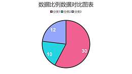 三部分占比饼图数据分析工具PPT图表下载