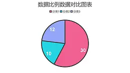 三部分占比饼图数据分析工具PPT图表下载