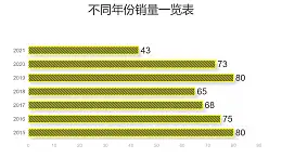 黃色線條不同年份數據對比條形圖PPT圖表下載