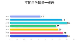 彩虹条形图数据分析工具PPT图表下载