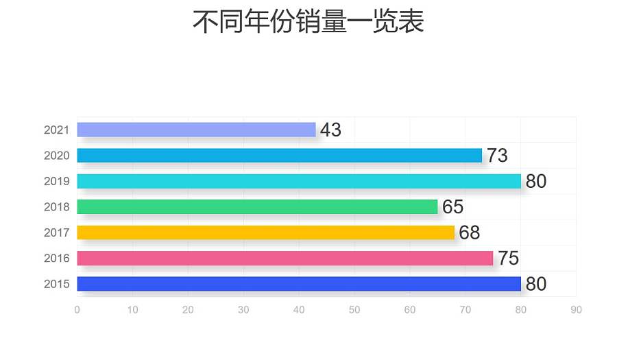 彩虹条形图数据分析工具PPT图表下载