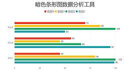 四组数据对比分析彩色条形图PPT图表下载