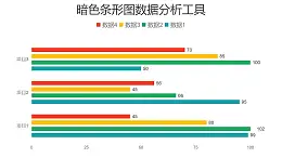 四组数据对比分析彩色条形图PPT图表下载