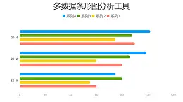 彩色多數據條形圖分析工具PPT圖表下載