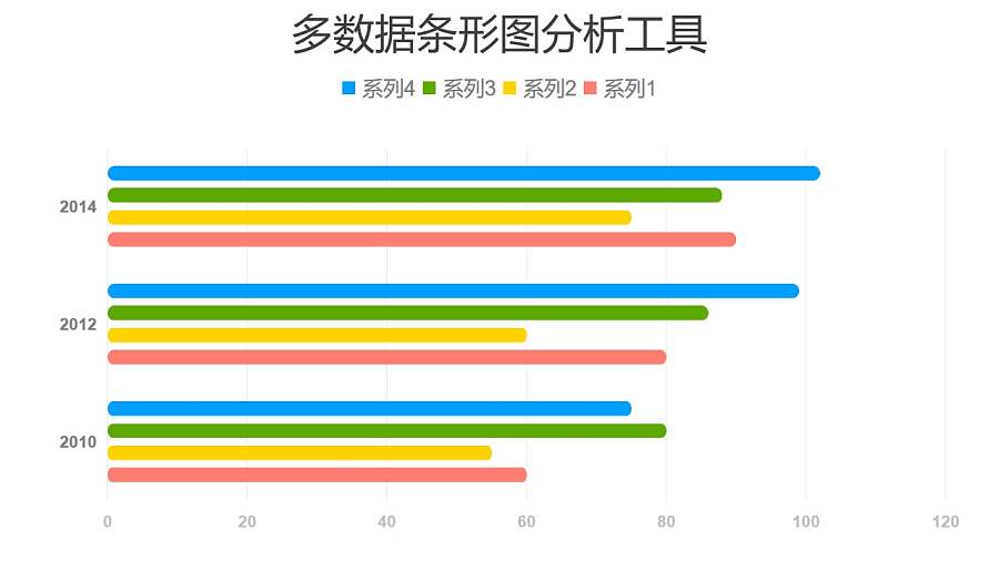 彩色多数据条形图分析工具PPT图表下载