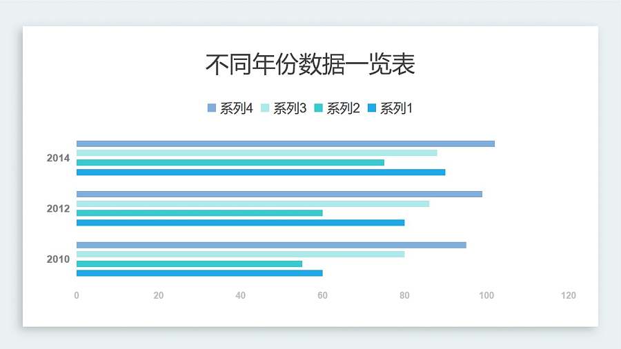 蓝色系不同年份数据一览条形图PPT图表下载