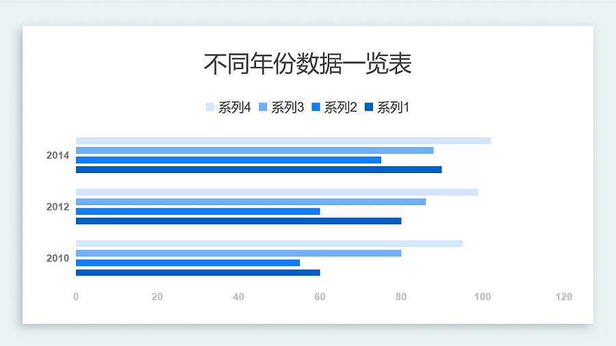 蓝色不同年份数据一览条形图PPT图表下载