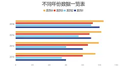 蓝色彩色不同年份数据一览条形图PPT图表下载