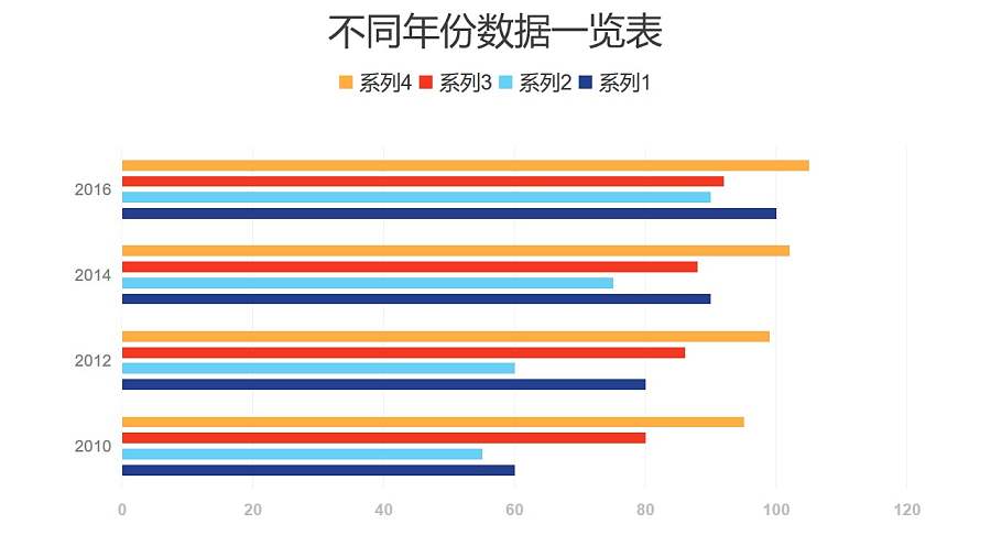 蓝色彩色不同年份数据一览条形图PPT图表下载
