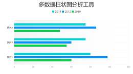 绿色多数据条形图分析工具PPT图表下载
