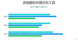 绿色多数据条形图分析工具PPT图表下载