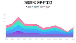 四组面积图数据分析工具PPT图表下载