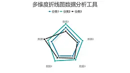 四组数据比例分析雷达图PPT图表下载