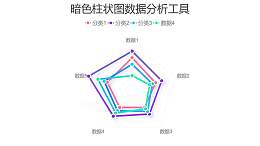 四组数据占比雷达图分析工具PPT图表下载