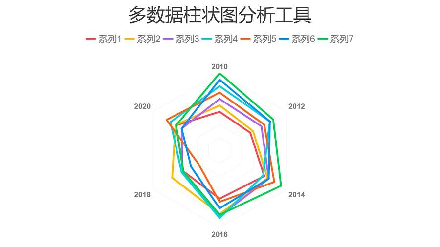 彩色多数据雷达图分析工具PPT图表下载