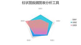 三组数据展示半透明雷达图PPT图表下载
