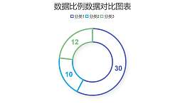 三组数据占比分析镂空圆环图PPT图表下载