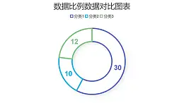 三组数据占比分析镂空圆环图PPT图表下载
