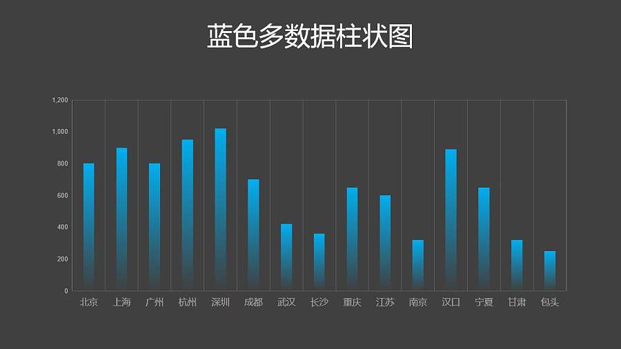 蓝色渐变柱状图PPT图表下载