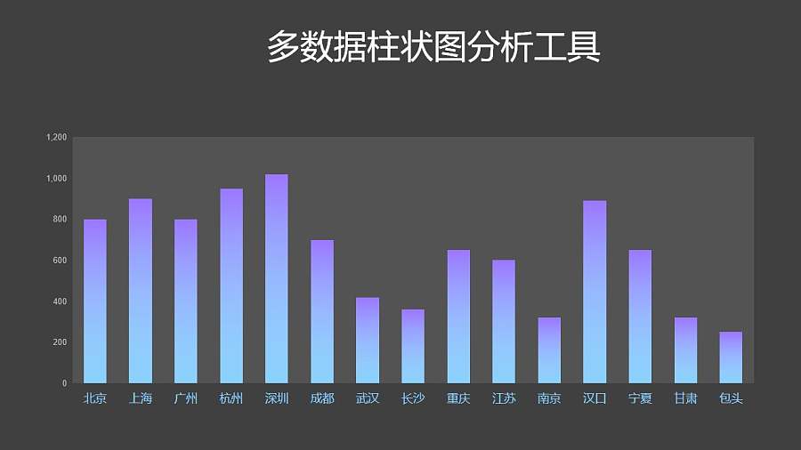 蓝紫色渐变多数据柱状图分析工具PPT图表下载