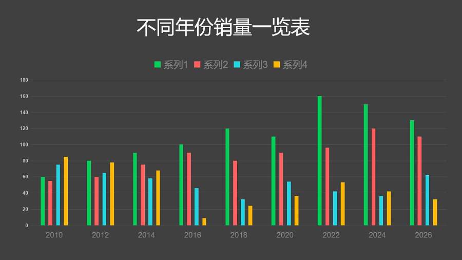 不同年份销量一览表彩色柱状图PPT图表下载
