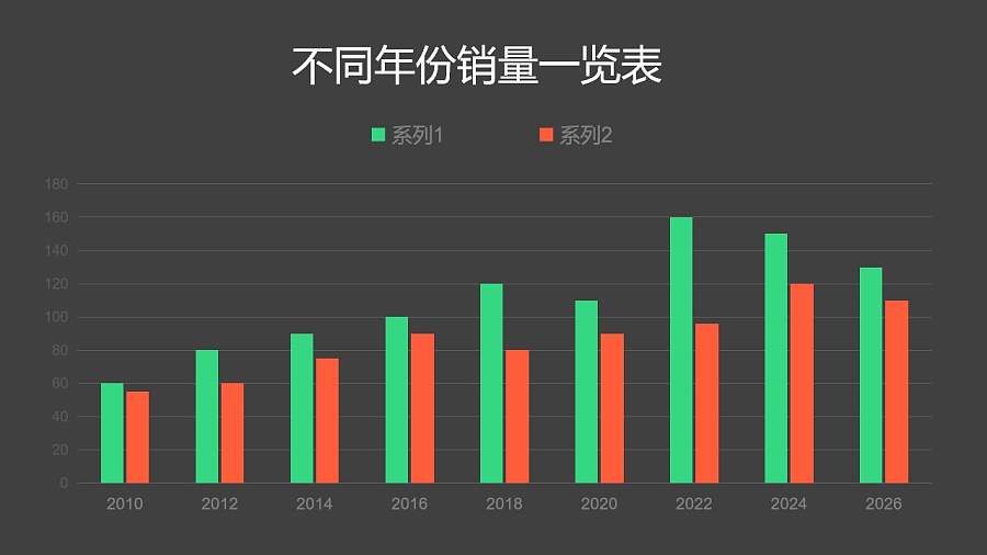 两组对比不同年份销量一览表PPT图表下载