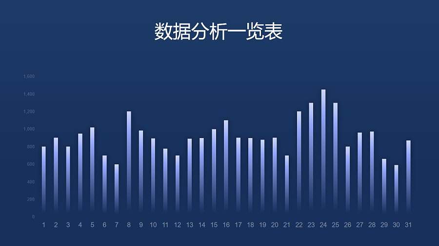 蓝边渐变多数据分析柱状图PPT图表下载