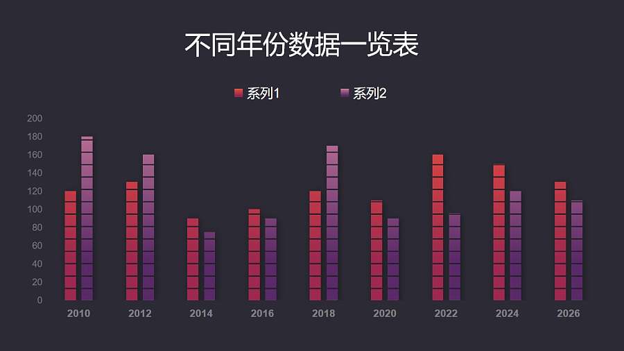 紫红对比多年份数据一览柱状图PPT图表下载