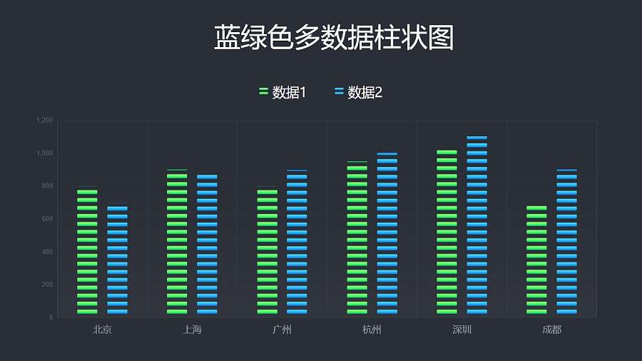 蓝绿多数据柱状图PPT图表下载