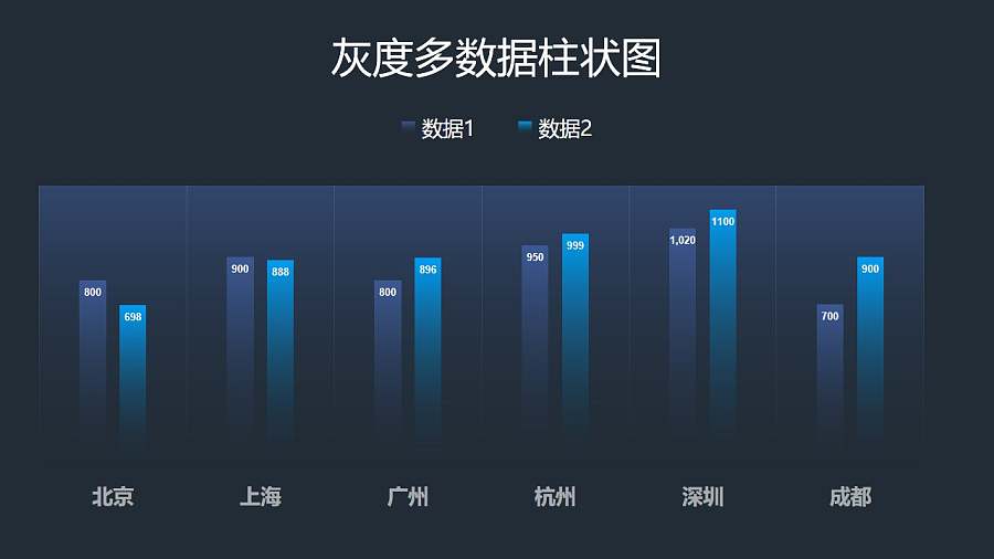 多地区蓝色渐变数据柱状图PPT图表下载