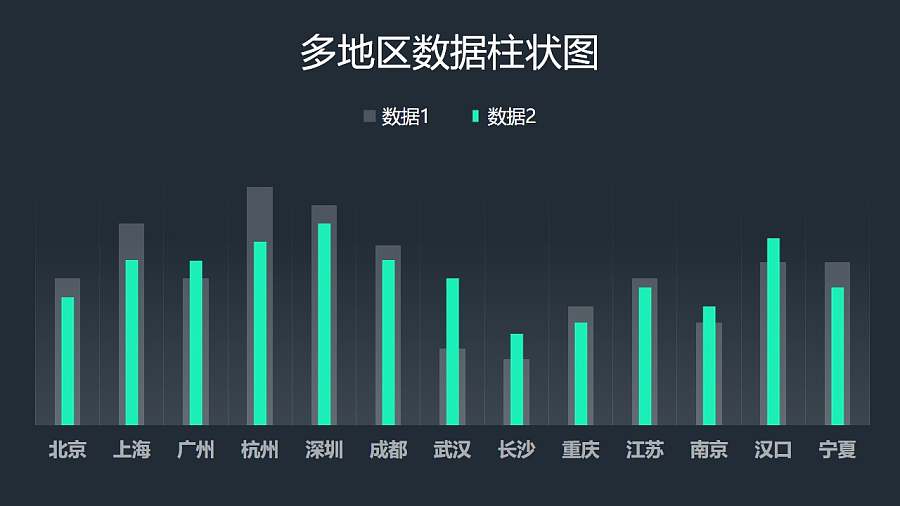 绿色多地区数据柱状图PPT图表下载