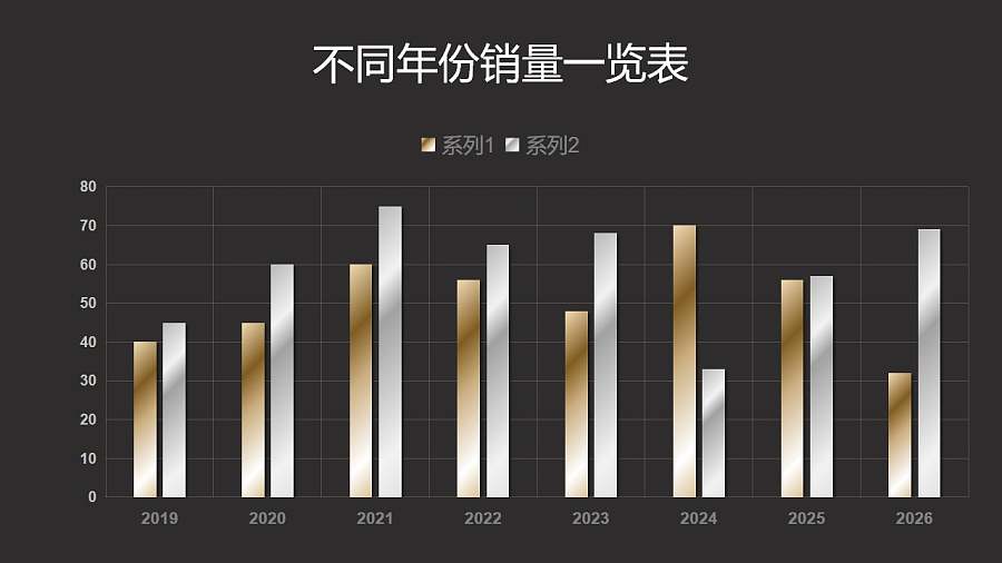 金属质感不同年份数据对比柱状图PPT图表下载
