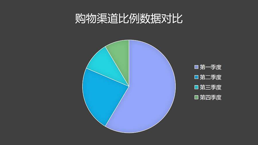 购物渠道数据对比饼状图PPT图表下载