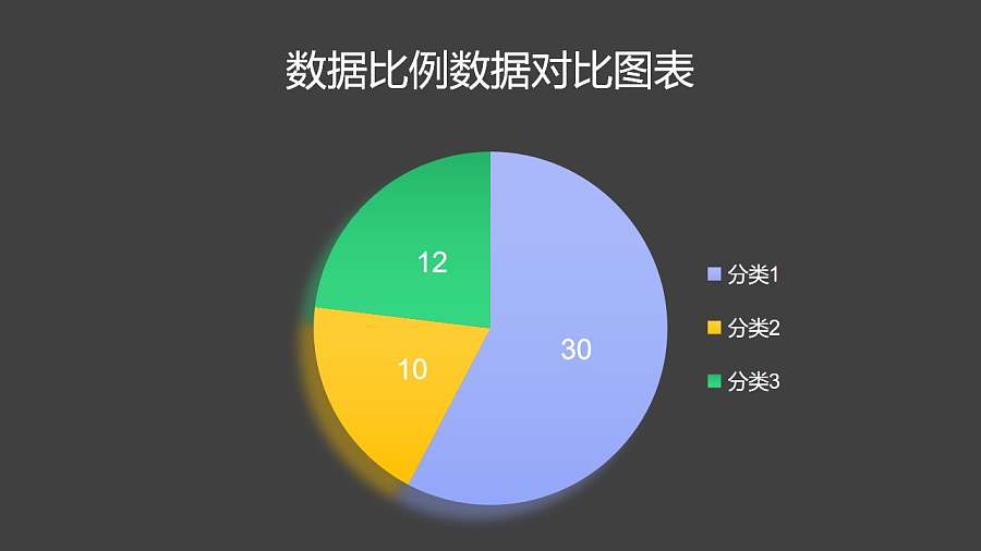 三部分数据比例对比饼图PPT图表下载
