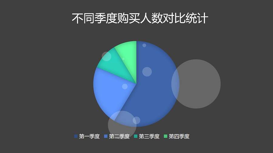 不同季度购买人数对比统计饼图PPT图表下载