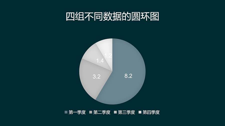 冷色调四季度数据占比分析饼图PPT图表下载