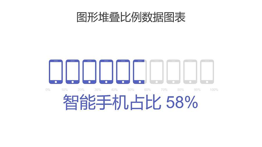 智能手机图形堆叠比例数据展示PPT图表下载