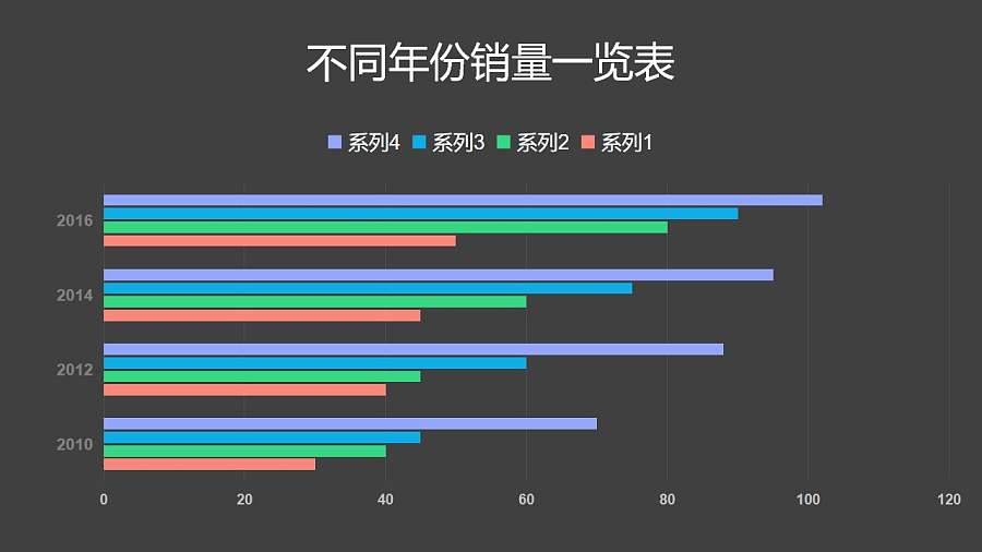 4组数据对比不同年份销量条形图PPT图表下载