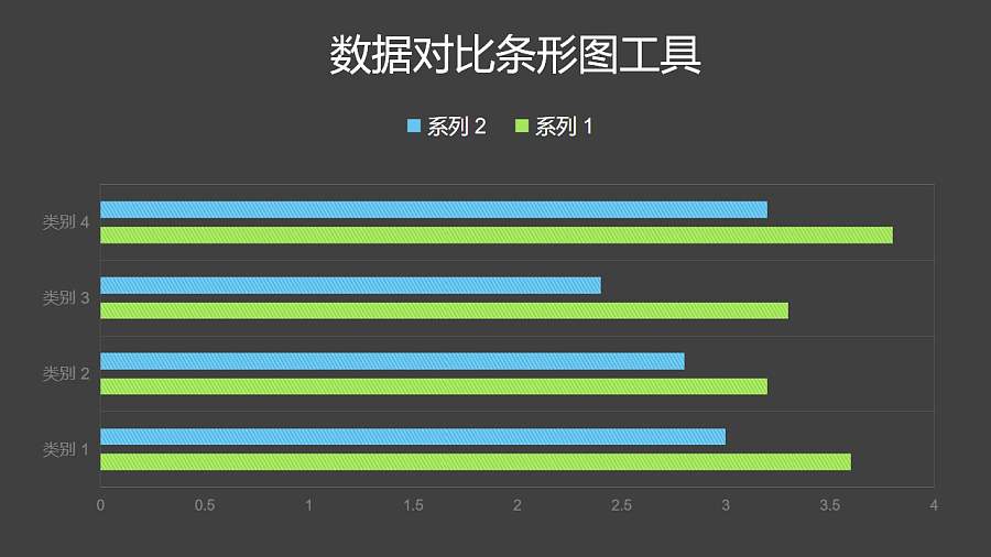 蓝绿数据对比条形图PPT图表下载