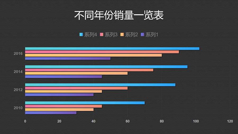 4种商品销量对比条形图PPT图表下载