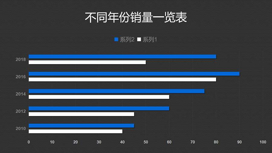 蓝白两组数据对比条形图PPT图表下载