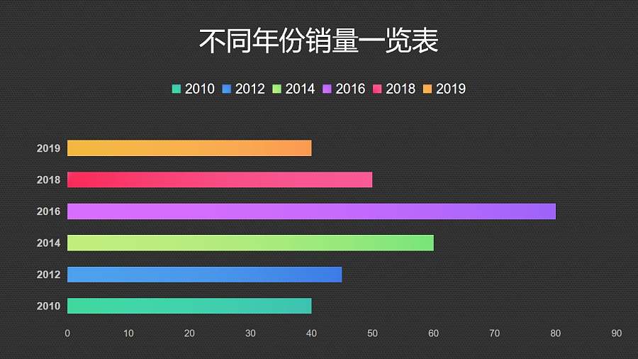 彩色不同年份数据对比条形图PPT图表下载