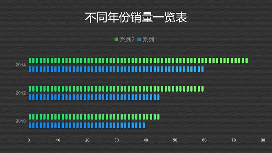 蓝绿2组数据对比条形图PPT图表下载