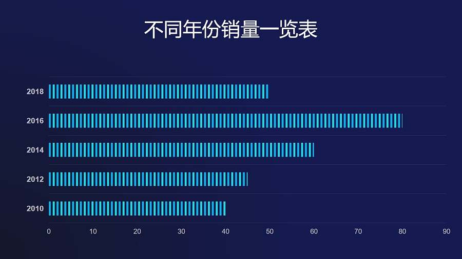 蓝色不同年份销量统计条形图PPT图表下载