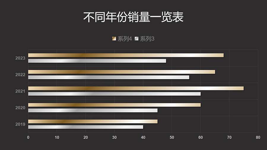 金属质感两组数据对比条形图PPT图表下载