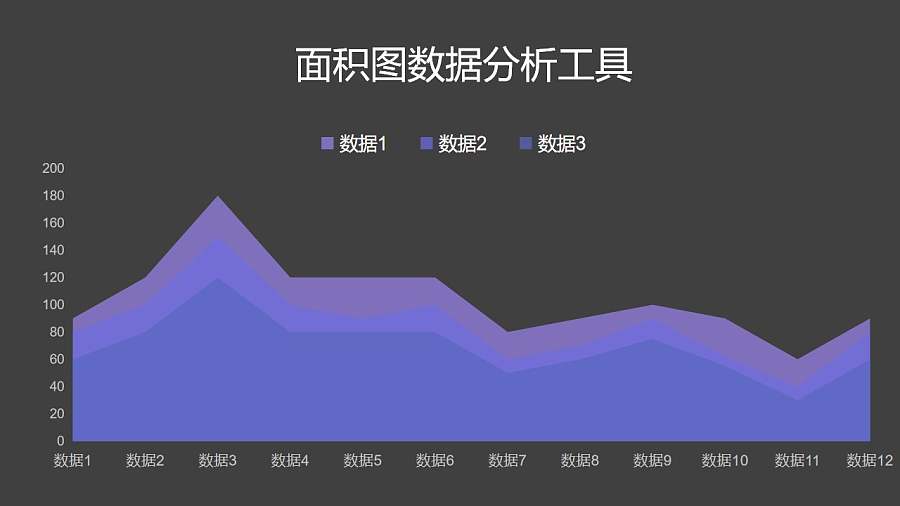 紫色面积图三组数据分析PPT图表下载