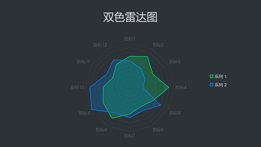 蓝绿半透明双色雷达图PPT图表下载