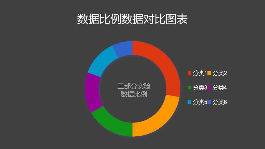 多组数据比例分析圆环图PPT图表下载